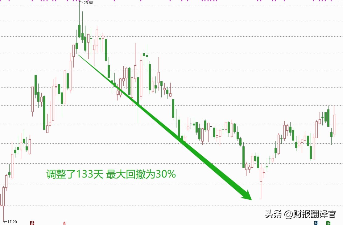 全球半导体芯片封测公司排名2020,芯片封测前三强