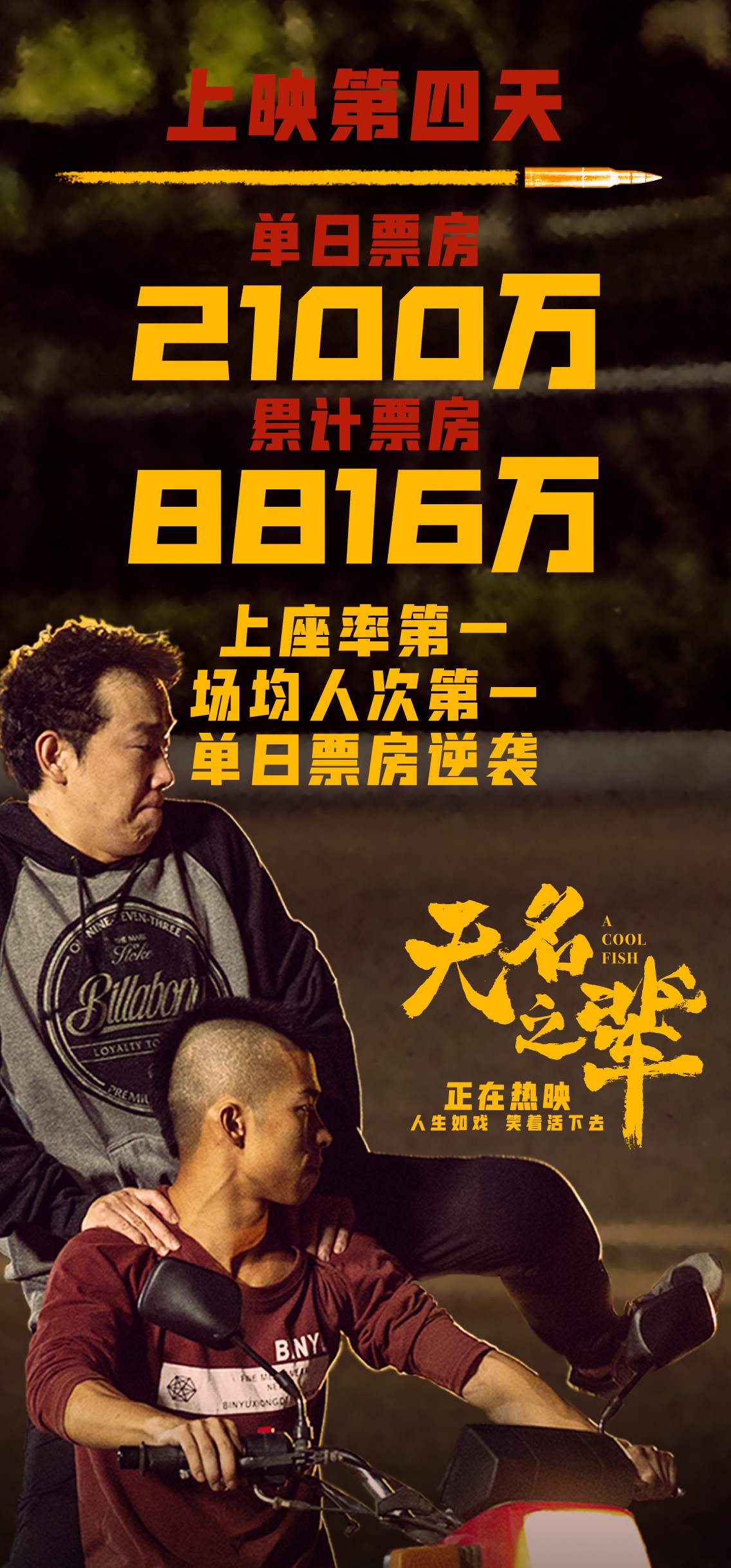 无名之辈收视率,无名之辈最终票房有望逆袭破亿