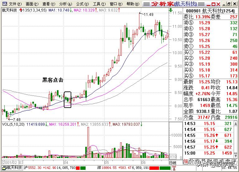 股学堂看图学股票,小白看股教学