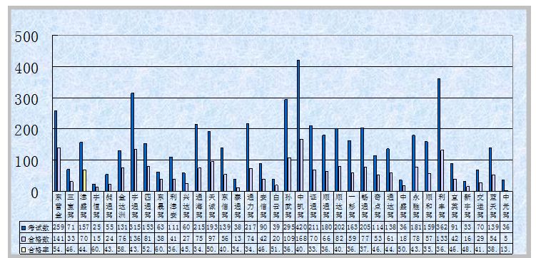 东营东城区驾校排行榜,2017东营驾校排名