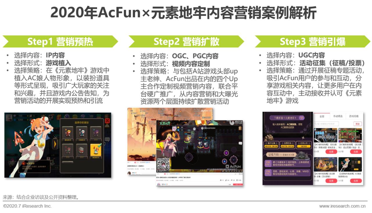 中国互联网最新商业模式,互联网+的营销策略