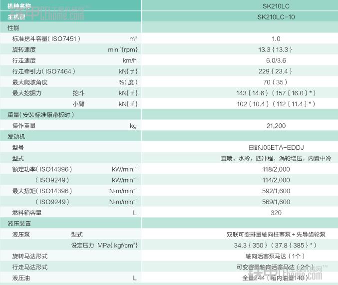 纯进口神钢sk210-12挖掘机参数,神钢210lc-8挖掘机参数