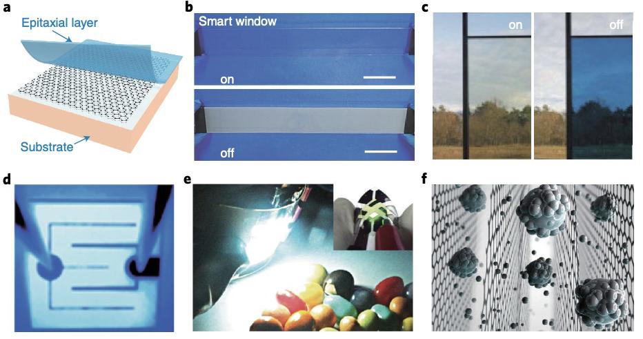 石墨烯产业发展前瞻,石墨烯产业核心技术