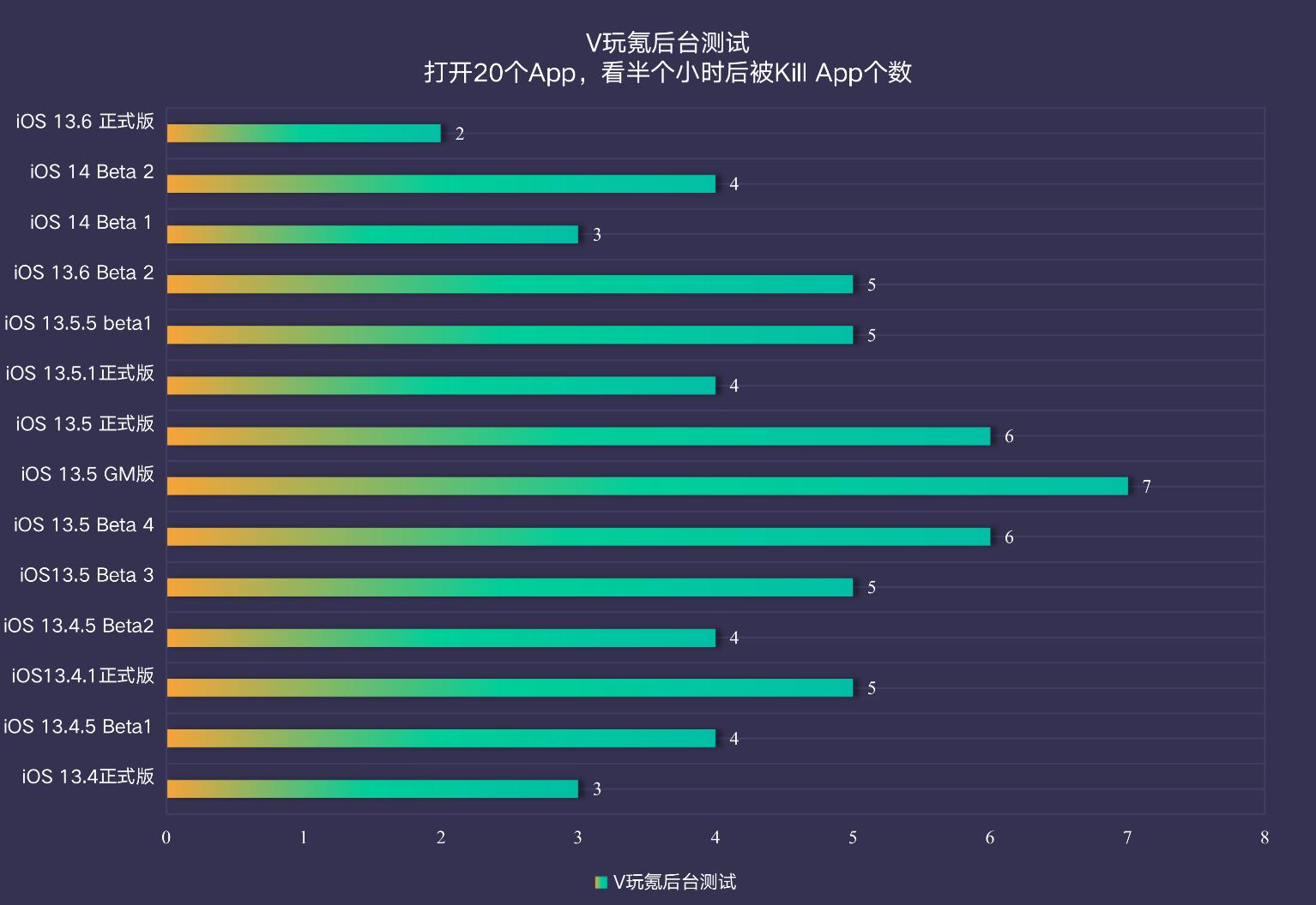 苹果ios13.6支持哪些手机,苹果ios13.6体验