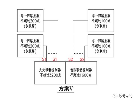 区域报警系统的设备组成和连接,手动报警设备联动流程