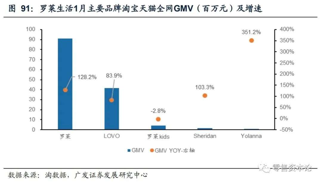 重要上市公司有哪些,最新发布电商数据报告