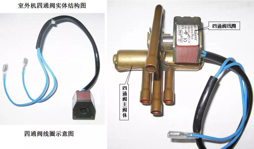 三位四通电磁换向阀的工作原理,电磁四通换向阀的结构及工作原理
