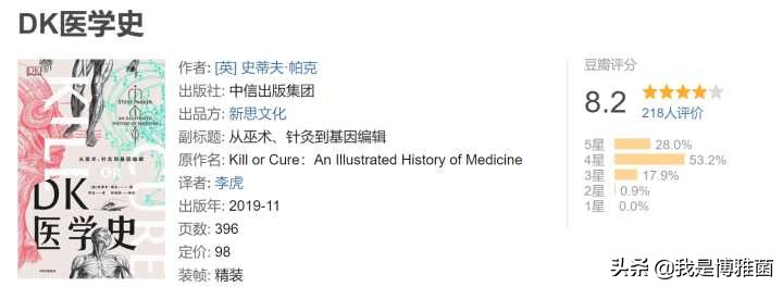 2020读书排行榜,20-30岁读书清单