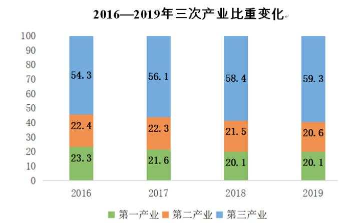 海南经济历年增长情况,海南经济回升