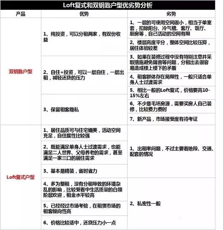 宁波买二手公寓楼的利与弊,宁波公寓值不值得购买