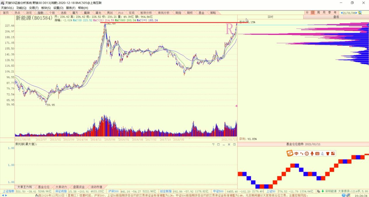 酒类股票下周什么形势,股市白酒板块行业分析