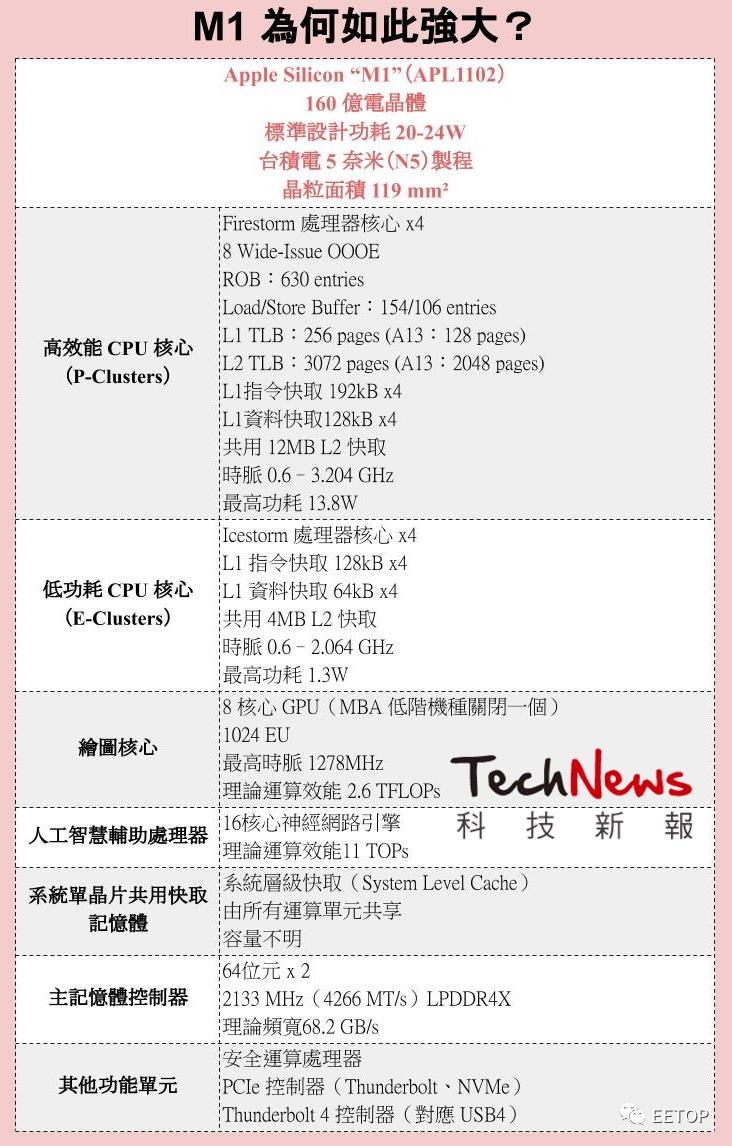 苹果m1怎么看7核还是8核,快速鉴别苹果m1笔记本的真伪