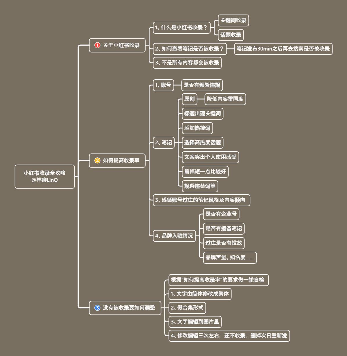 小红书文章如何被收录,小红书爆款攻略在哪