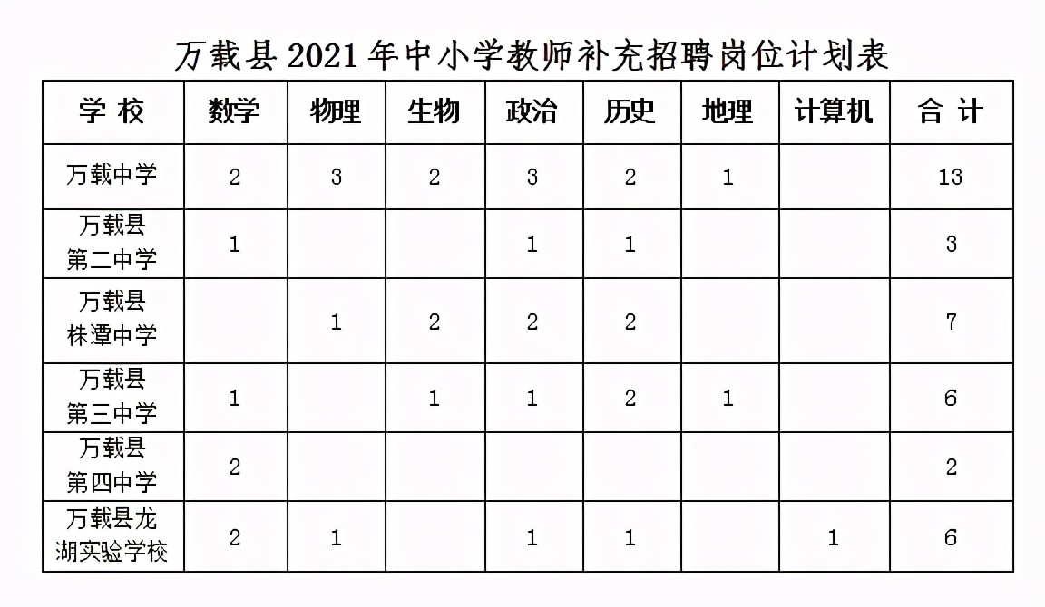 宜春袁州区教师编制,宜春万载教师招聘入围名单