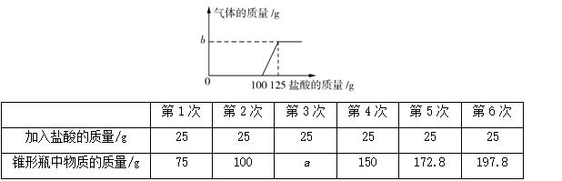 23年中考化学总复习常考题型总结,化学必考计算题讲解