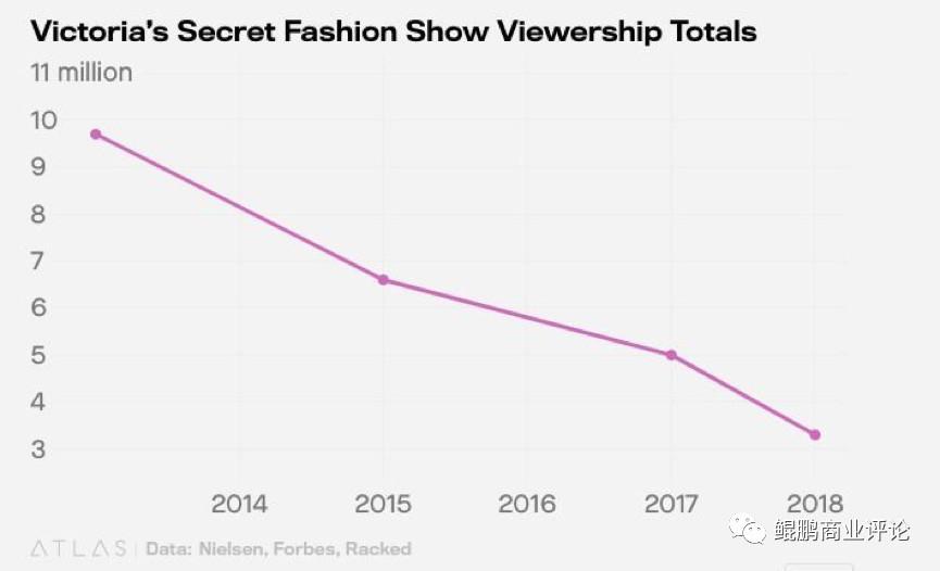 维密秀停办是真的吗,维密秀为什么会停办
