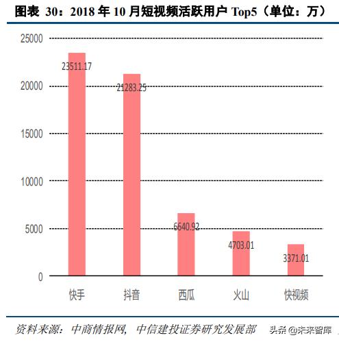 音乐产业观察,腾讯音乐探路中国音乐产业未来