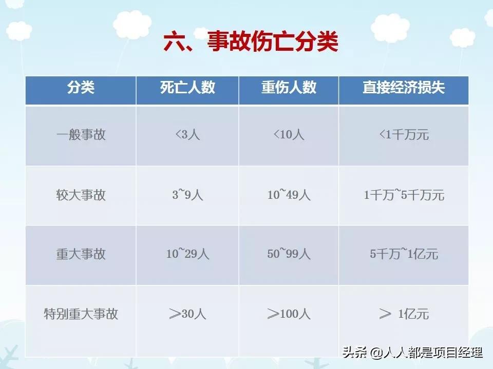 工程项目工期管理ppt,施工现场安全管理培训ppt