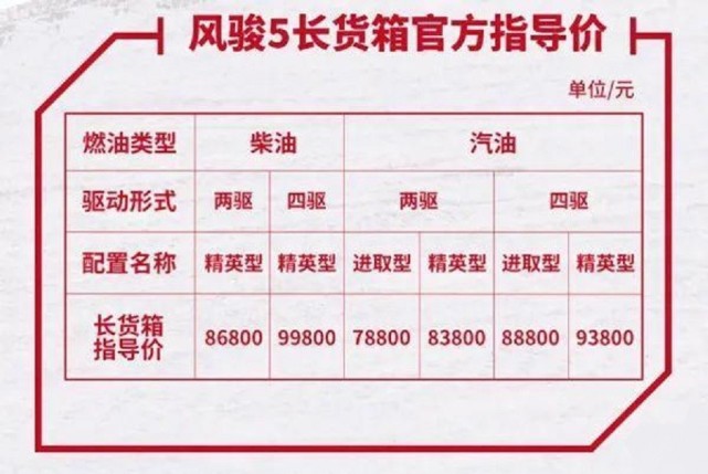 长城皮卡风骏5测评,长城风骏5净气