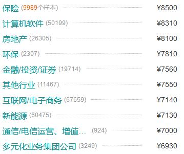 澳洲高薪工作缺人的岗位,现在什么工作高薪又缺人