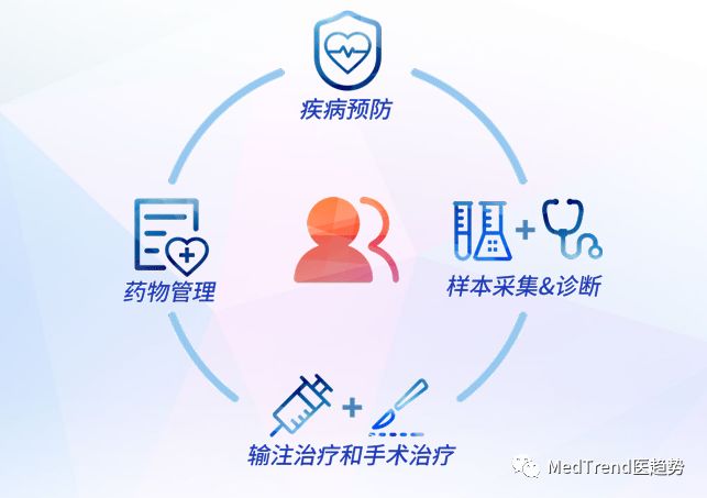 医疗界Top5新星BD在CMEF上大放异彩，一起来探究其成功的奥秘