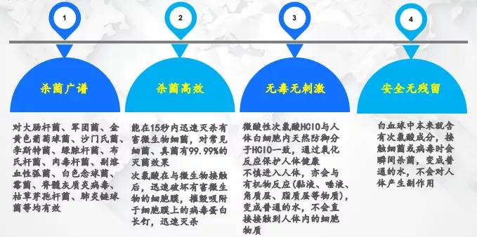 次氯酸水用途，杀菌，保鲜，抗氧化剂百分百安全无刺激灭菌无残留