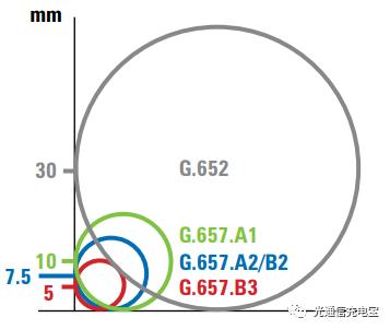 单模单芯和多模多芯,光纤基本知识小视频