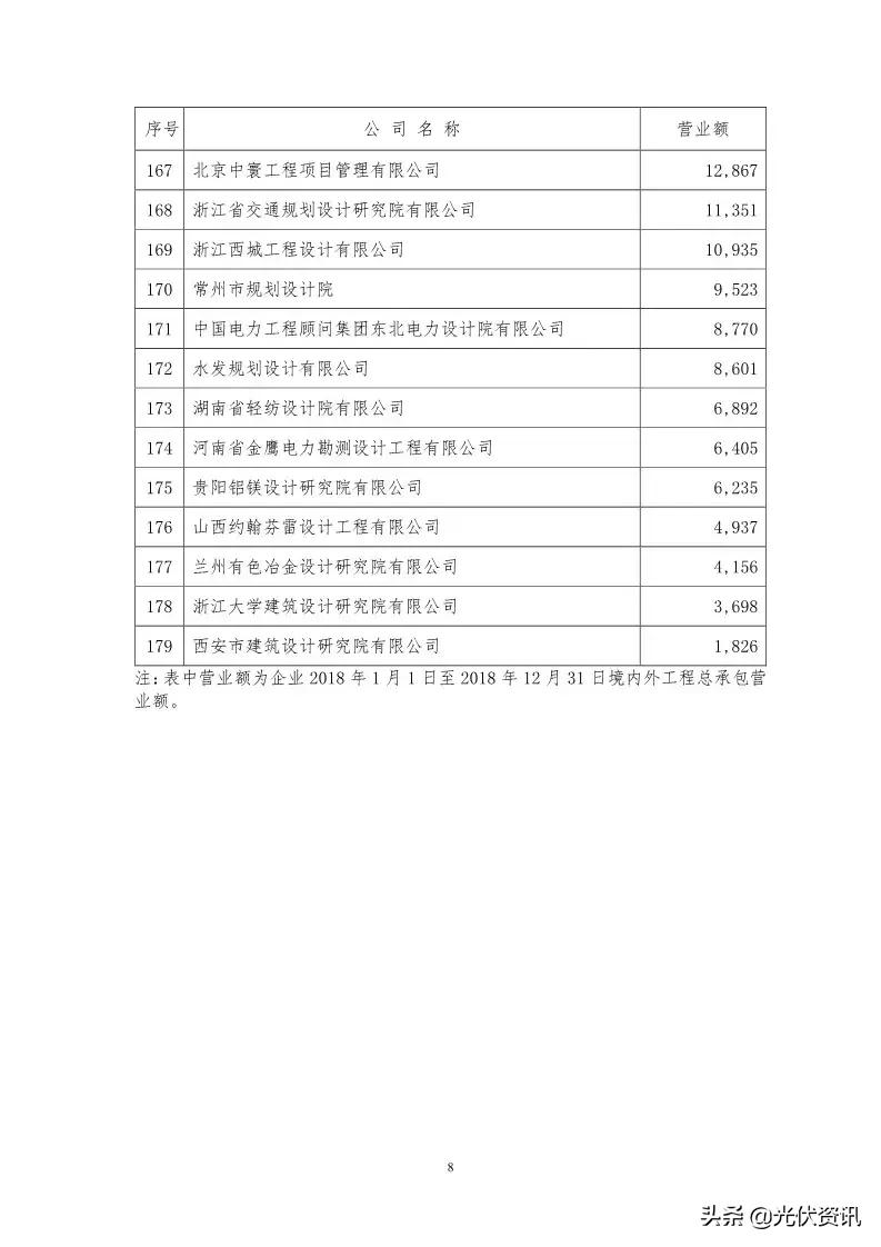 安徽省电力设计院,中南院电力设计院