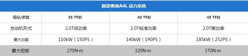 奥迪新a4l2023款,奥迪a3和小鹏p7哪个好