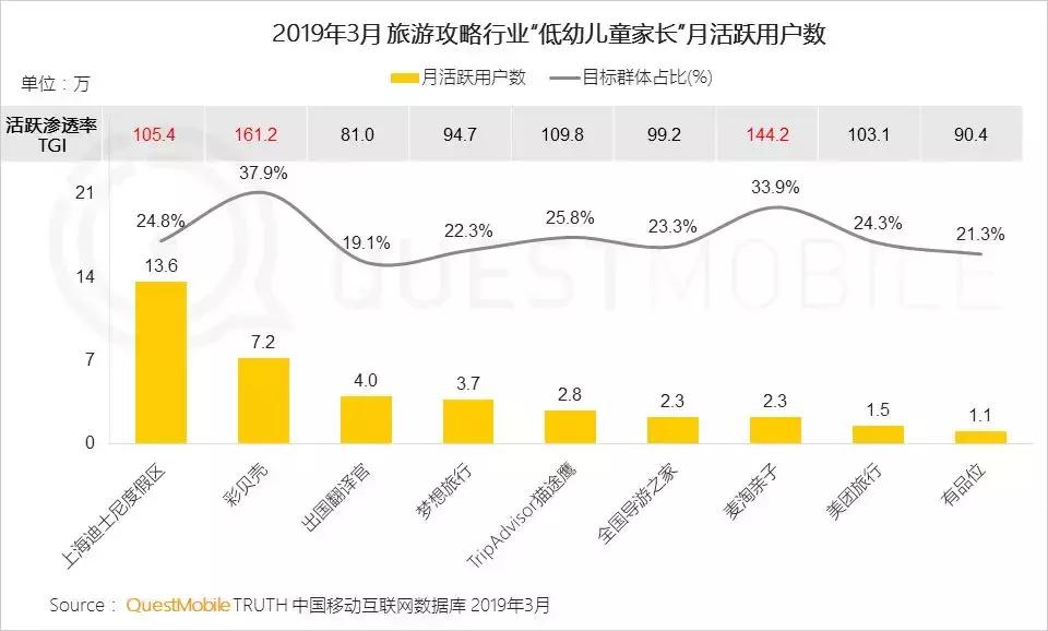 questmobile姣嶅┐,questmobile鍎跨鐢ㄥ搧