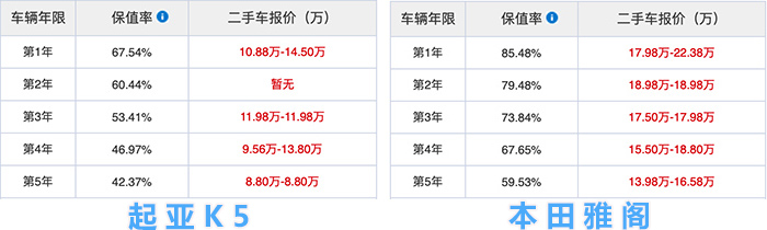 b级车起亚k5老款,b级豪华中型车