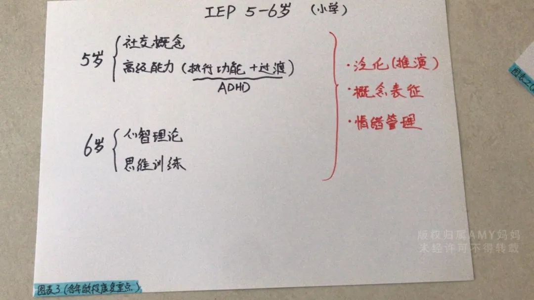 独家分享！千人膜拜的自闭症妈妈4年康复笔记来了！中美星星桥