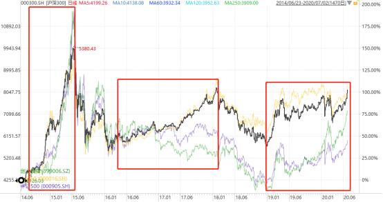 定投过程中你必须知道的技巧,定投最佳策略是什么