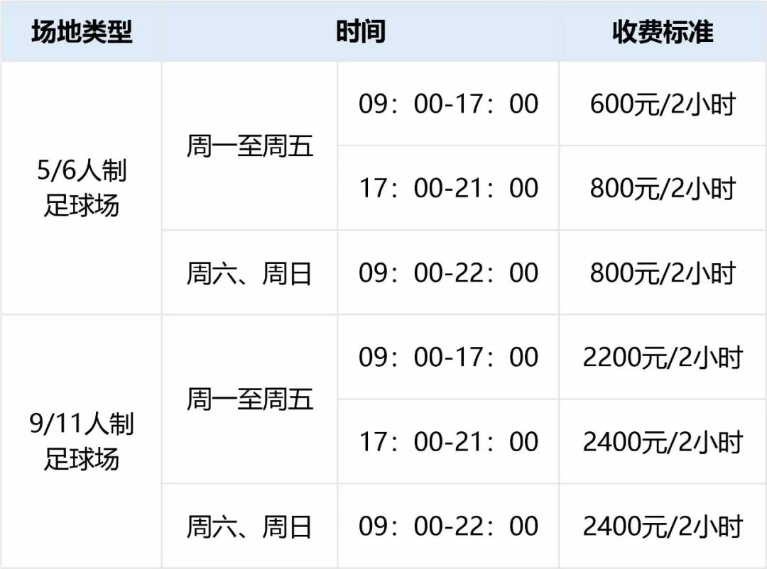 未来科学城足球场地是免费的吗,未来科学城篮球场