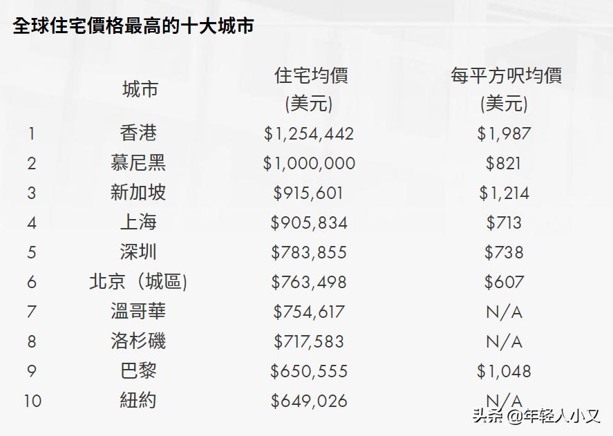 香港劏房的面积有多大,香港住房面积最小多大