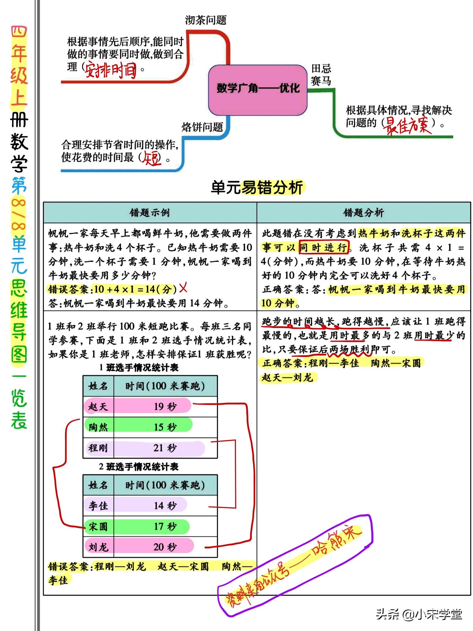 ourschool思维导图四年级陕旅版,思维导图空白模板四年级下册