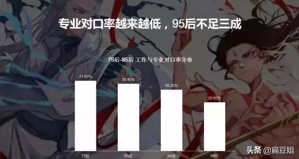 业余时间去做点什么赚钱,普通人还能做哪些副业赚点小钱