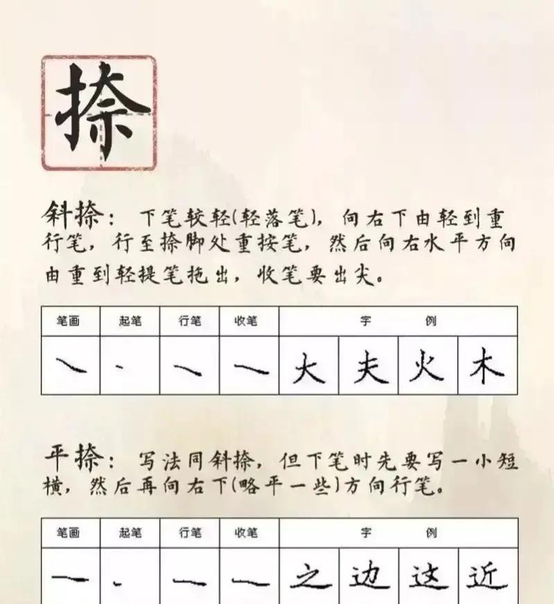 怎样才能练一手好字,怎么练一手好字小技巧
