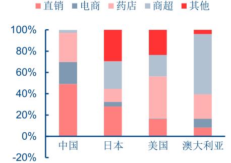 保健品！我劝你善良
