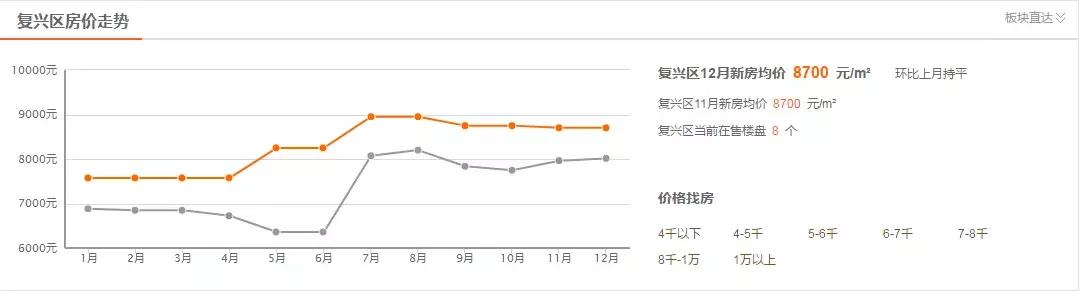 邯郸南湖公园附近房价多少钱一平,邯郸涉县龙山新城房价多少钱一平