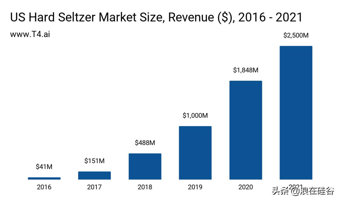 年轻人的社交产品,年轻人的社交不再是只有喝酒唱歌