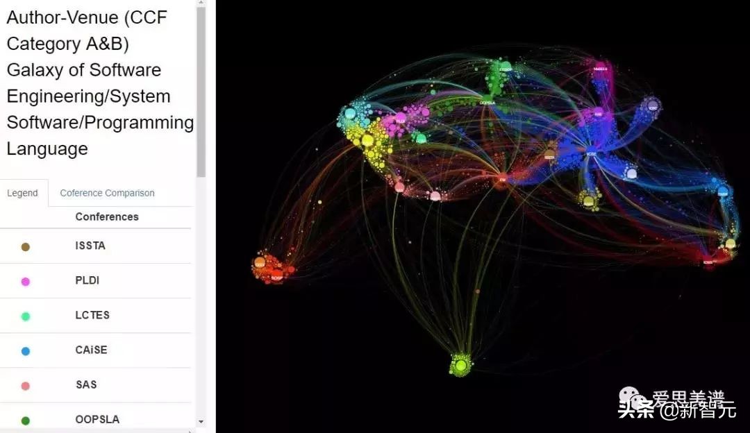 一文看尽40个CCF推荐会议7类数据立体画像