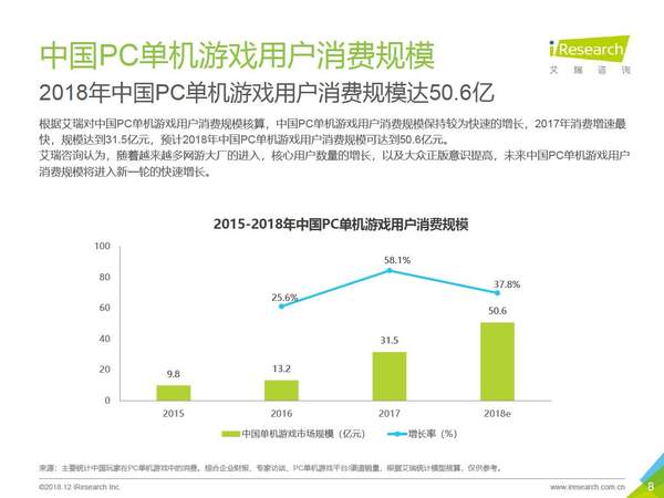 涓浗pc娓告垙,涓浗2024pc娓告垙鍙戝睍琛屾儏