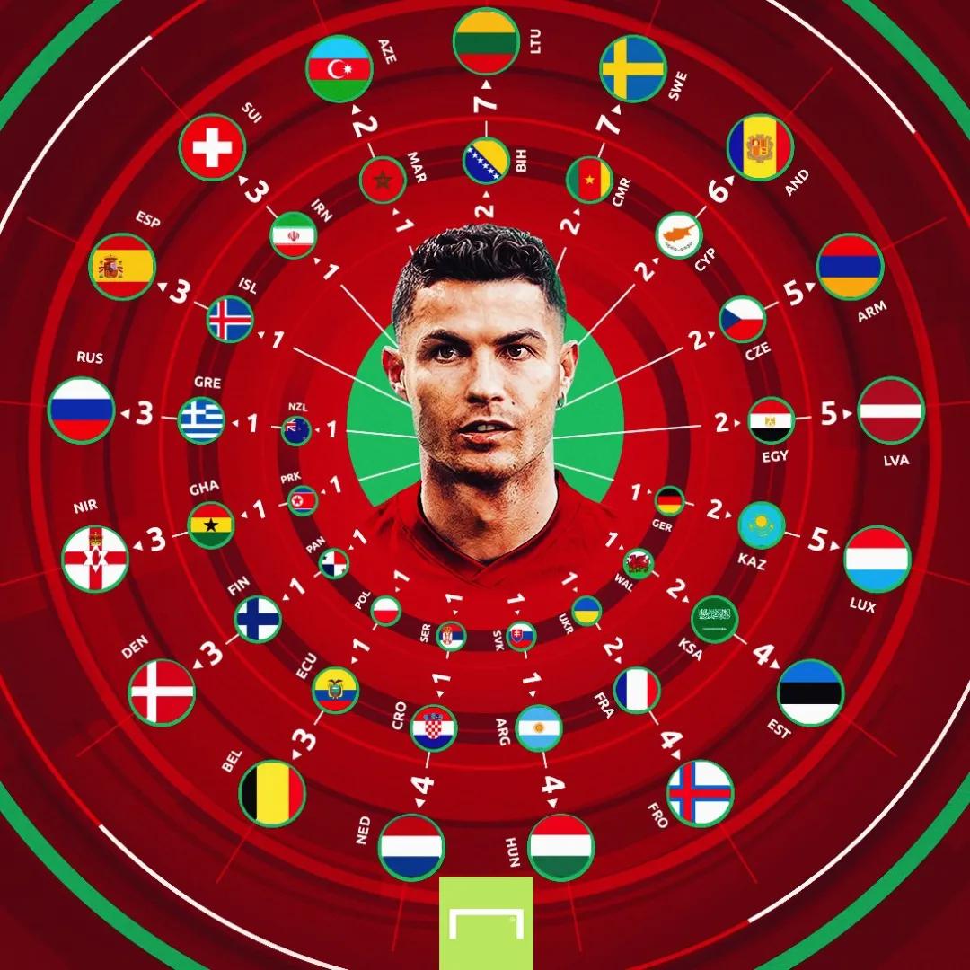 国家队100球纪录,国家队100球第一人