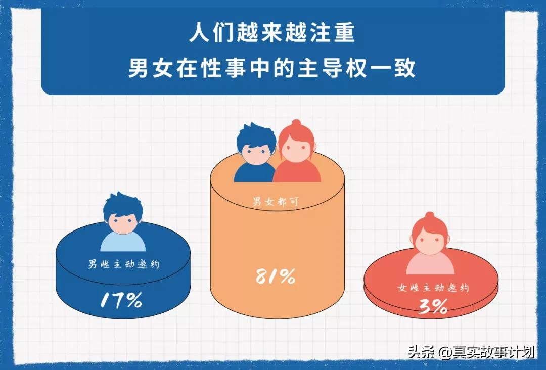 当代男女生现状,当代年轻人男女生的现状