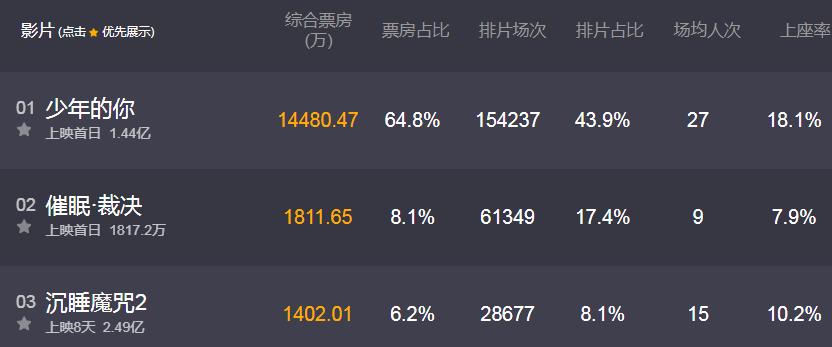 少年的你易烊千玺尾随保护周冬雨,周冬雨演的全部电视剧少年的你