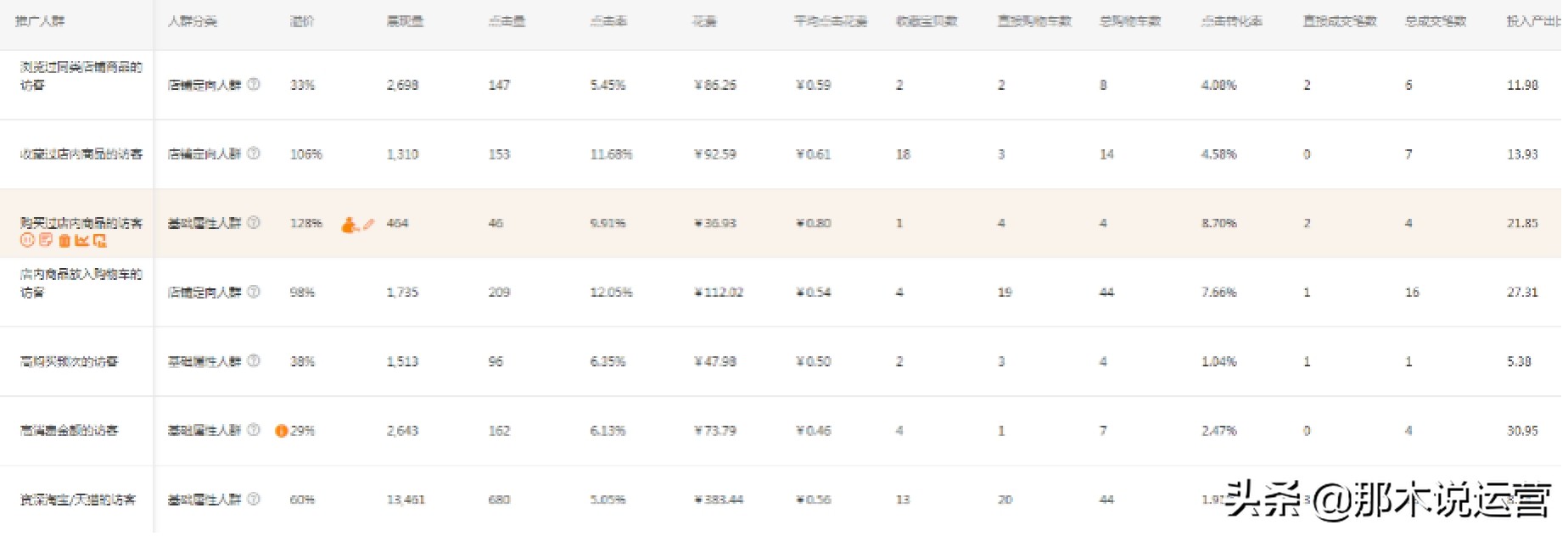 淘宝电商直通车运营流程,淘宝电商直通车如何做账