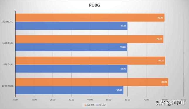 内存条单通道与双通道哪个好,双通道内存和单通道内存的区别