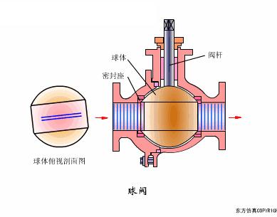 气动阀门定位器工作原理动画讲解,阀门工作原理动图大全
