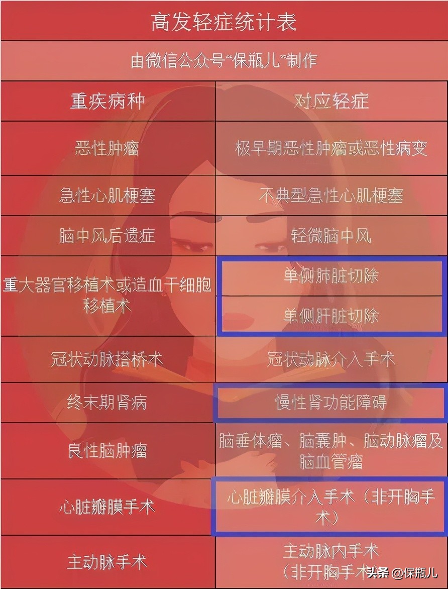 微保是真的安全可靠吗,微保靠谱吗怎么查询